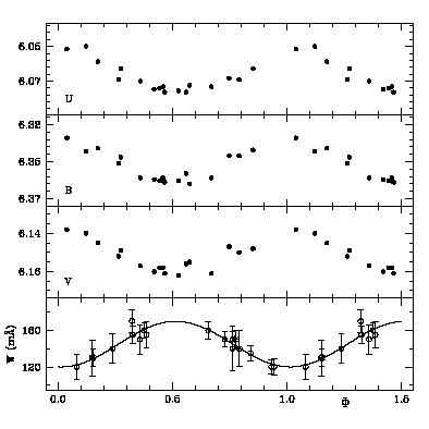 Spectral and photometric variability of HD 26571